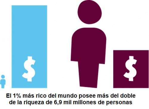 RIQUEZA POBREZA