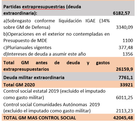 PRESUPUESTO 2