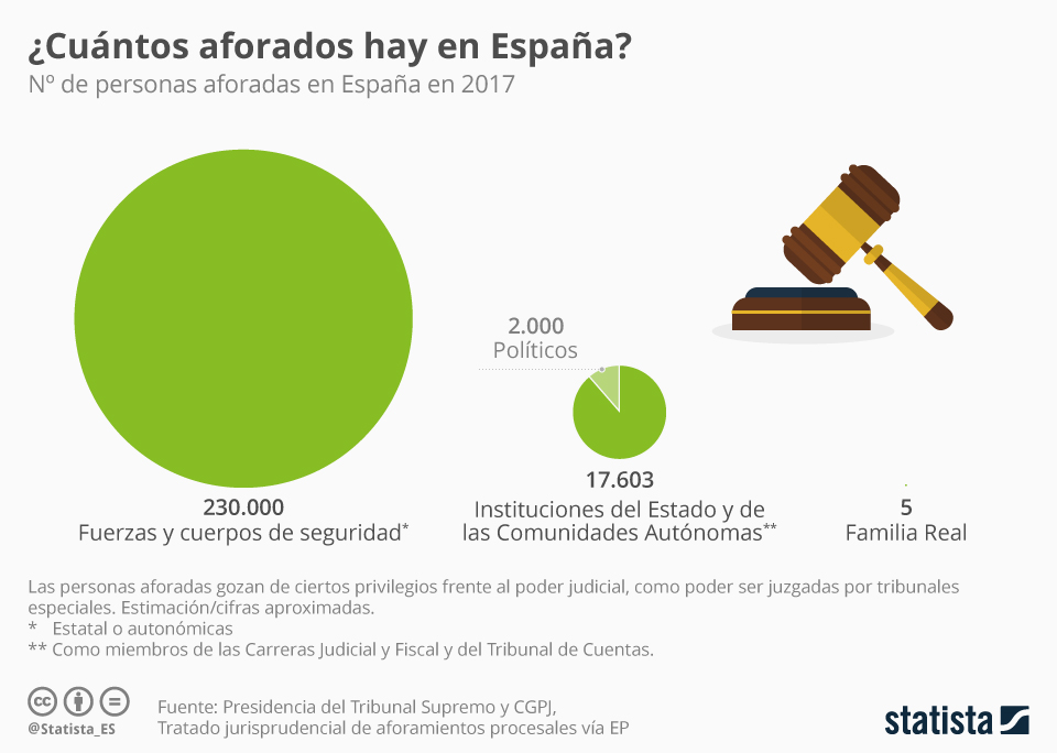 AFORADOS