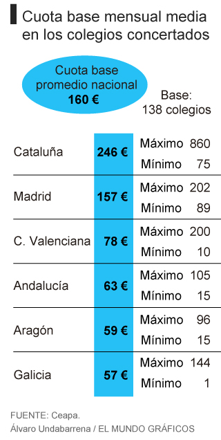 CUOTAS COLEGIOS CONCERTADOS