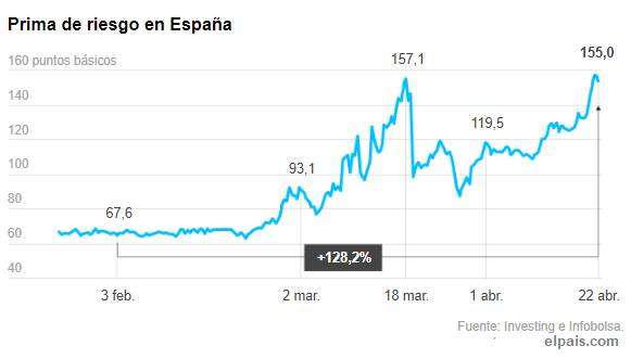 PRIMA DE RIESGO