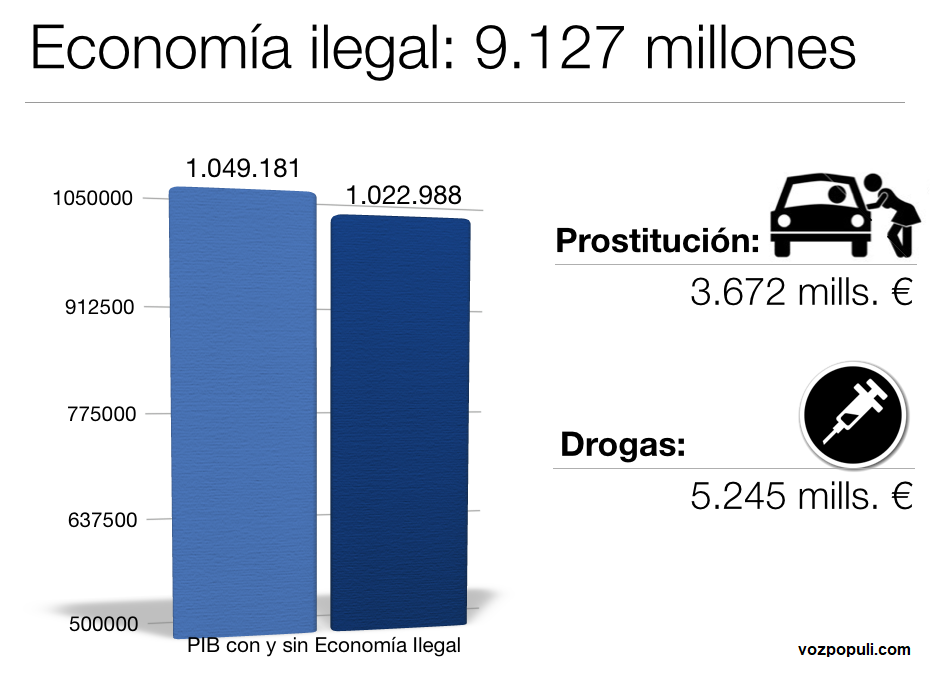 pib prostitución drogas