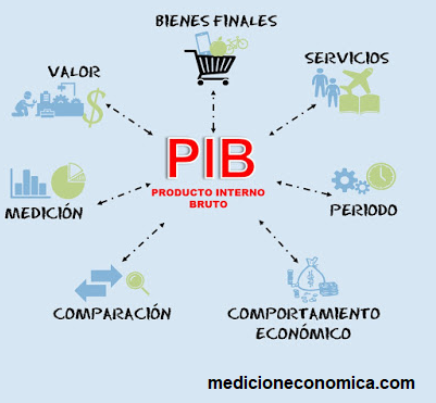 PIB