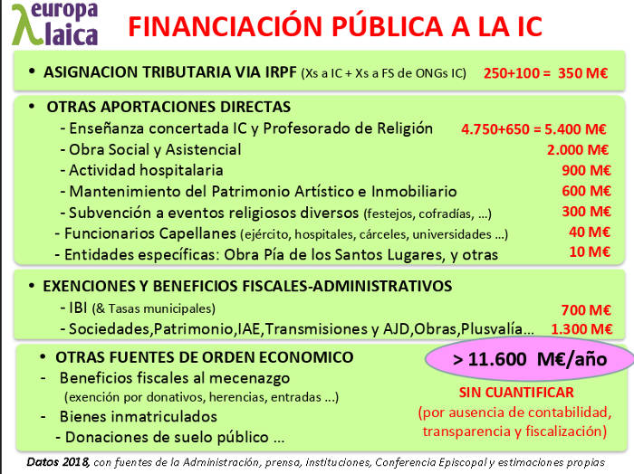 FINANCIACIÓN IGLESIA