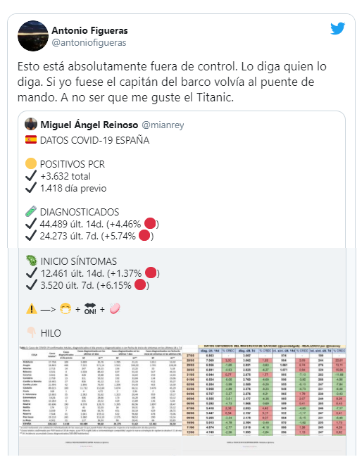 TUIT FIGUERAS CSIC