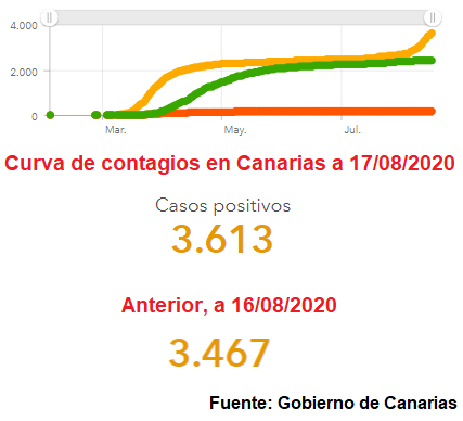 CONTAGIOS 17 AGOSTO