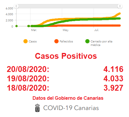 DATOS COVID