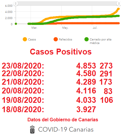 DATOS COVID 23 08