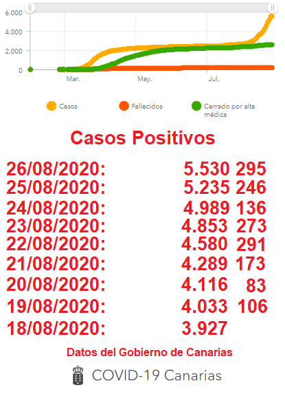 DATOS COVID 26 08