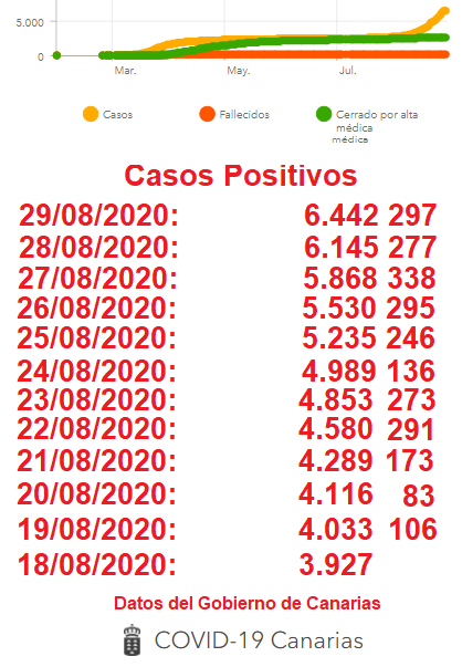 DATOS COVID 29 08