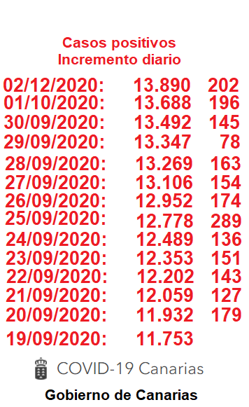 DATOS COVID 0210