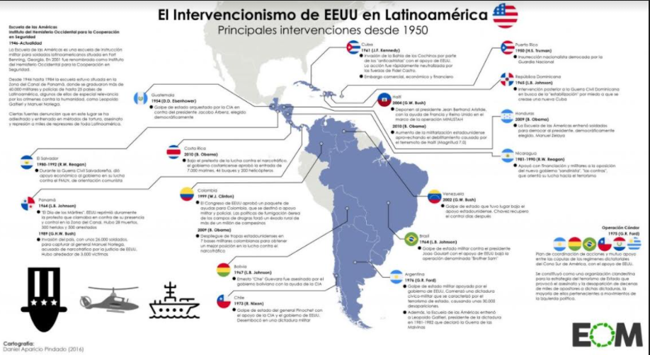 INTERVENCIONISMO USA EN LATINOAMÉRICA