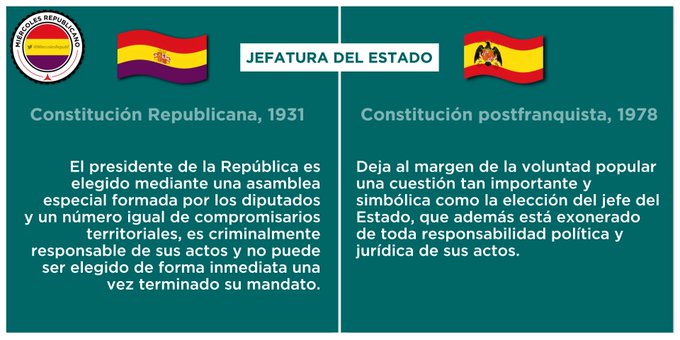 comparación constituciones 6