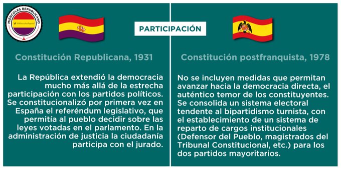 comparación xconstituciones 2