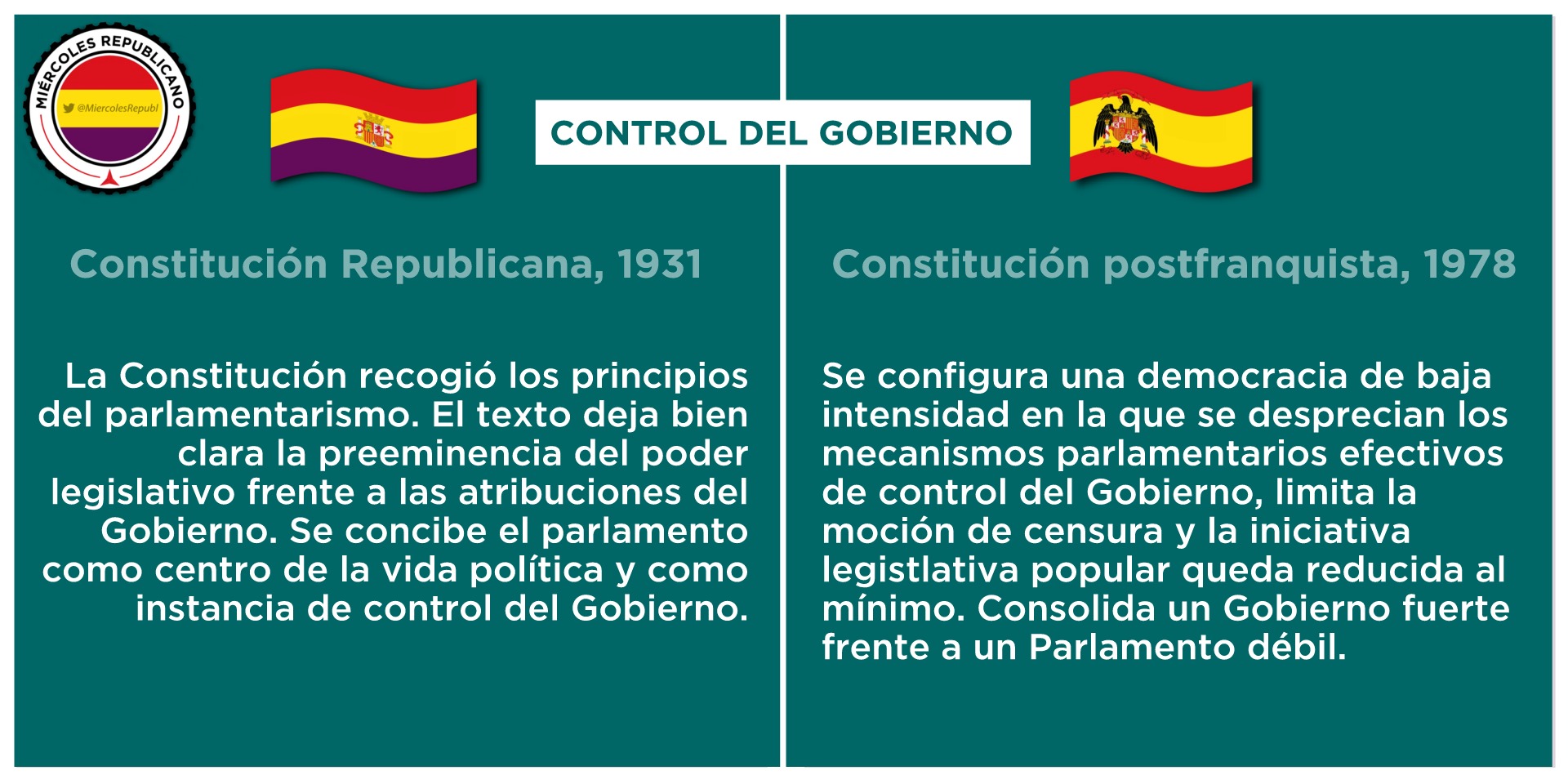 comparación xconstituciones 1