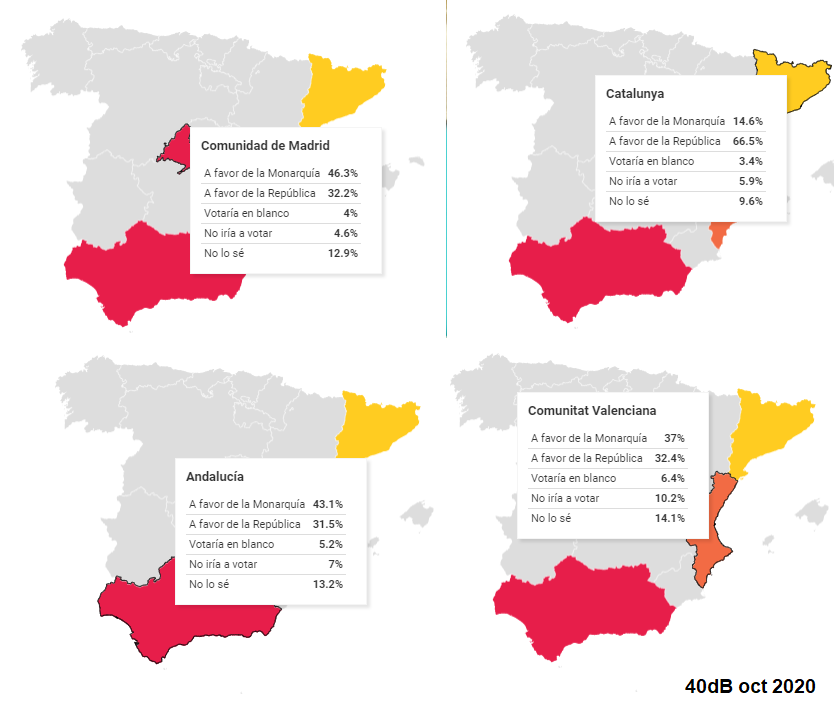 encuesta monarquía república 4 comunidades