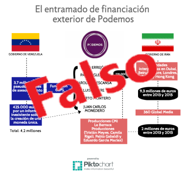financiación podemo0s falso