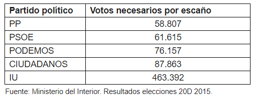 elecciones 2015
