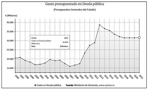 PRESUPUESTOS DEUDA