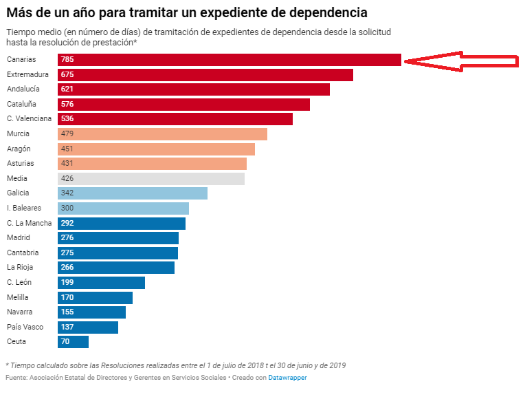 tiempo trámite dependencia