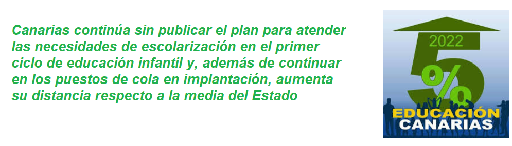 frase 5 %