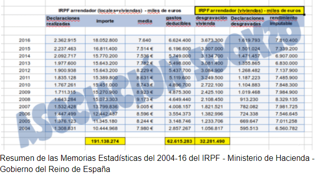 MEMORIAS ESTADÍSTICAS IRPF