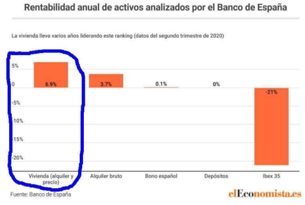 RENTABILIDAD ACTIVOS ANÁLISIS BANCO ESPAÑA