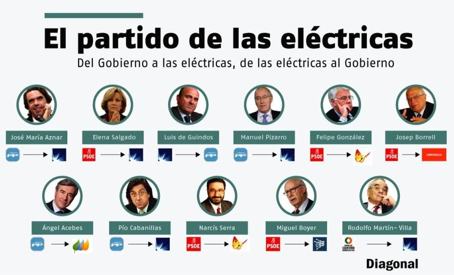 ministros eléctricas