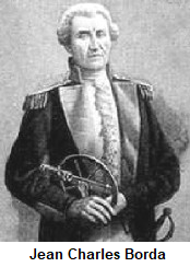 JEAN CHARLES BORDA