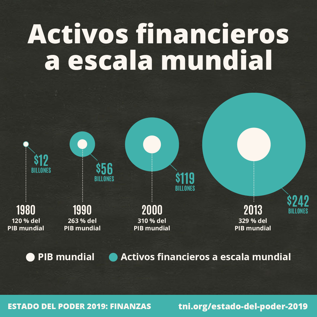 ACTIVOS FINANCIEROS MUNDIAL