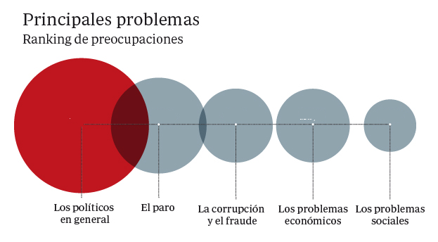 problemas