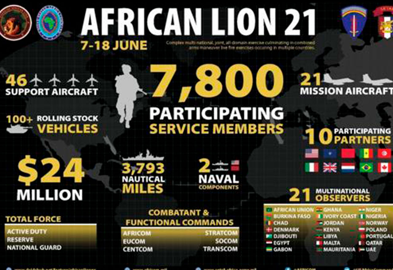 african lio 21