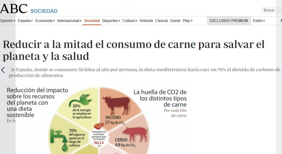 carne abc