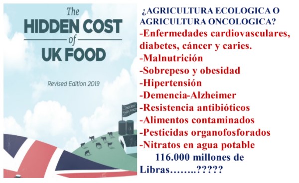 costes ocultos alimentación