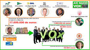 vox financiación