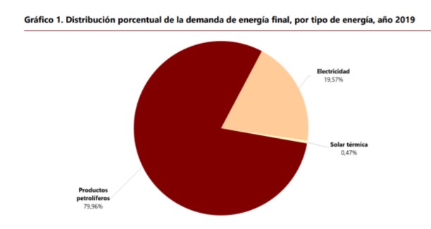 DEMANDA ENERGÍA KLINK