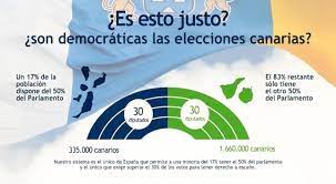 ley electoral canarias