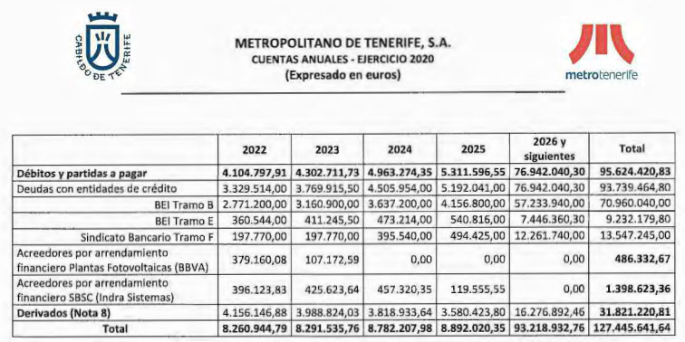DEUDA TRANVIA