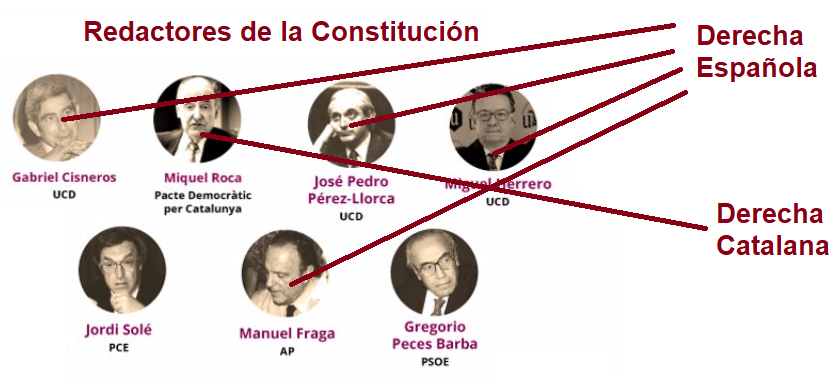 redactores constitución