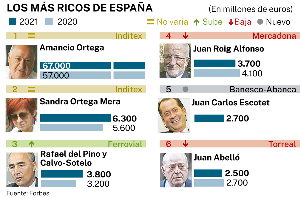 ricos