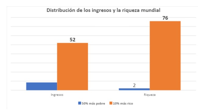 ISTRIBUCIÓN DE INGRESOS