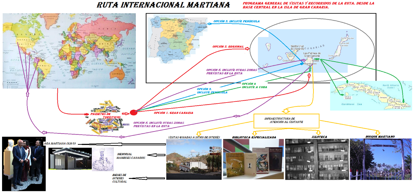 RUTA MARTIANA