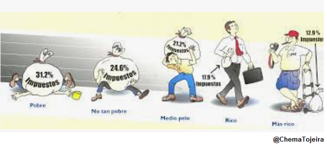 injusticia fiscal