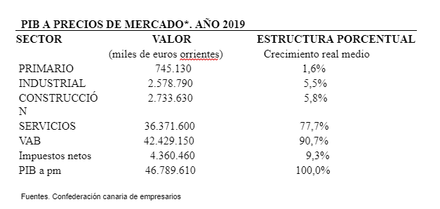 TABLA 3