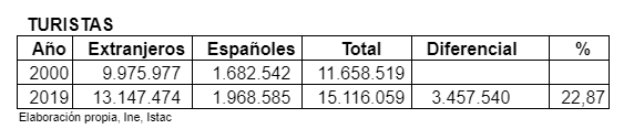 TABLA 2