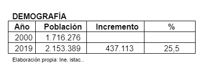 TABLA 1