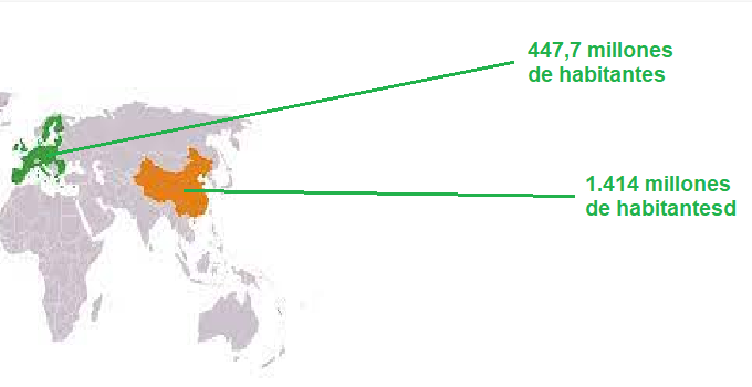 POBLACIÓN UE+UK  - CHINA