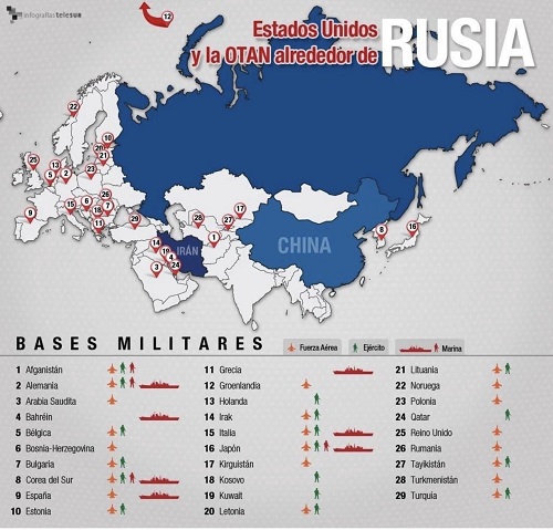 BASES RUSIA