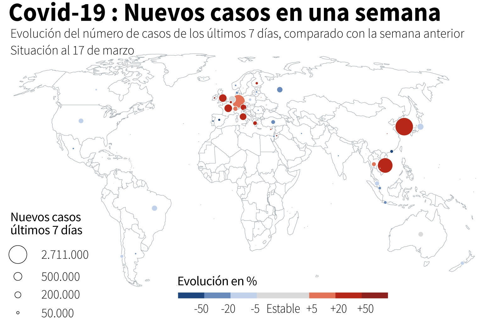 Evolución de nuevos casos