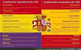CONSTITUCIÓN